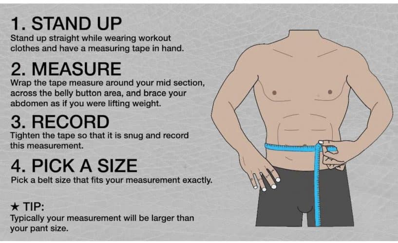 Picture showing steps how to measure waist for a lifting belt with graphics of a man's waist